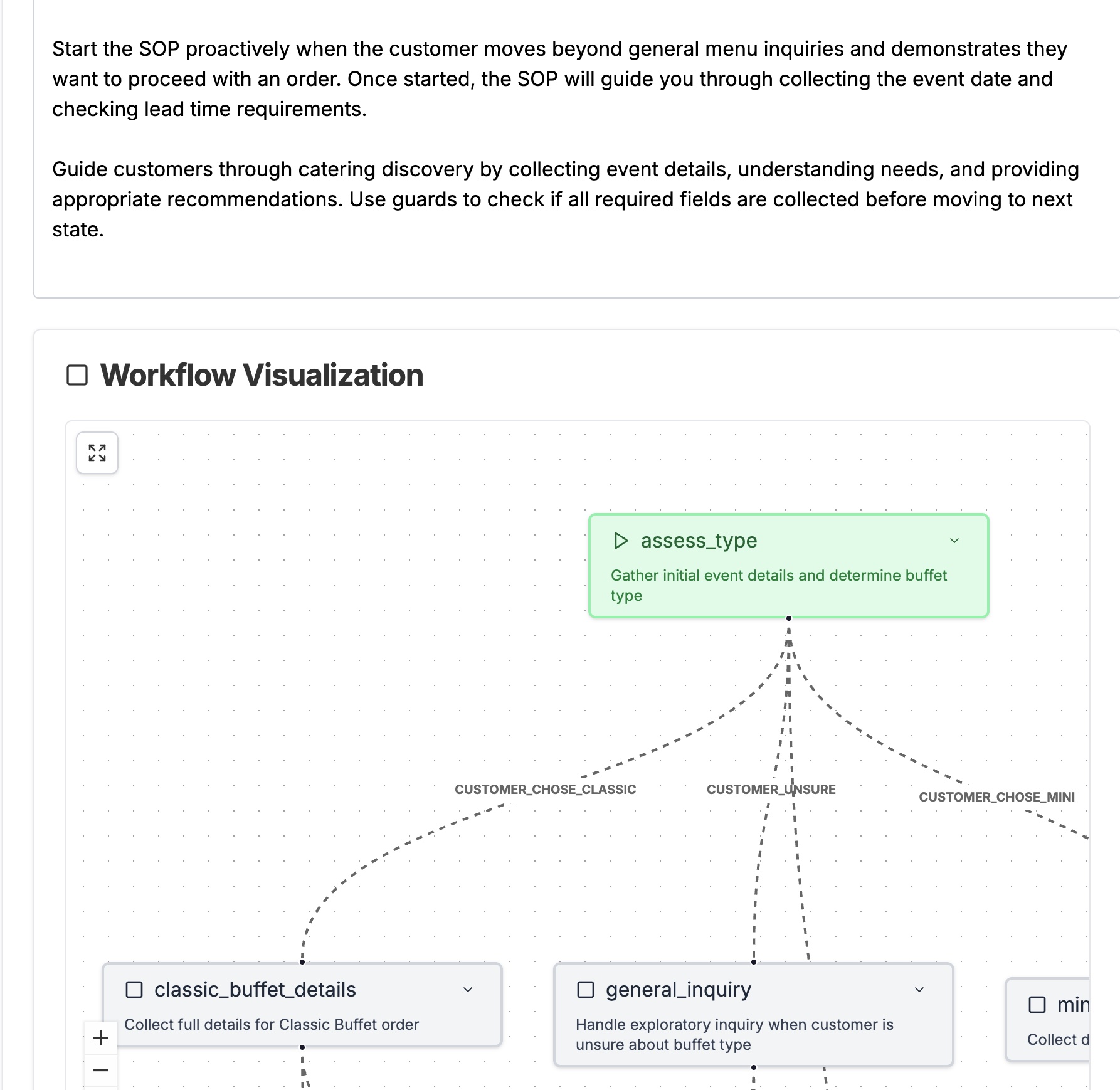 Lyra SOP workflow visualization